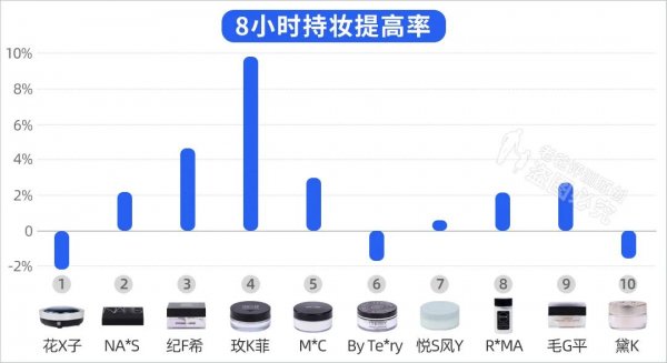 哪款散粉好用