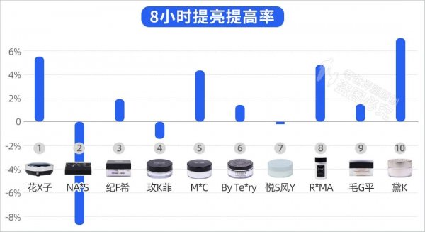 哪款散粉好用