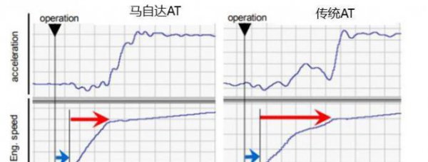 马自达6at变速箱是爱信的吗