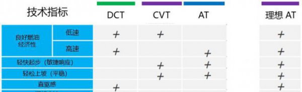 马自达6at变速箱是爱信的吗