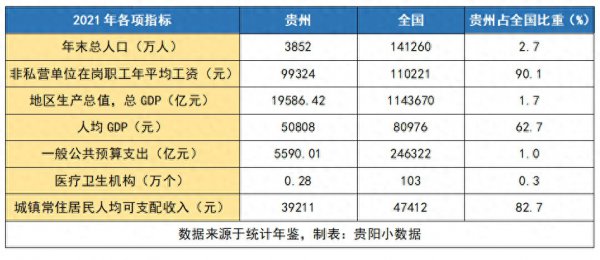 贵州属于哪里哪个省的