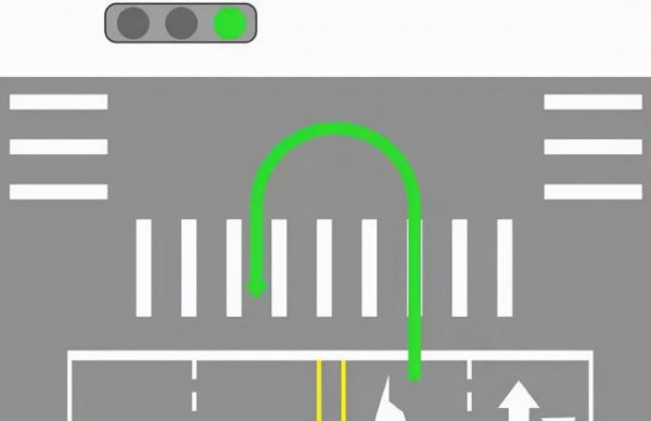 调头时什么情况下不需要等红灯