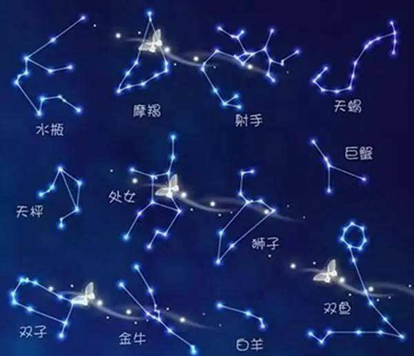 星座是什么心理学效应