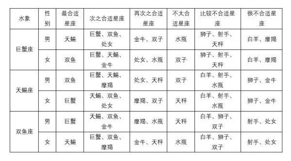 水象星座和什么象星座配