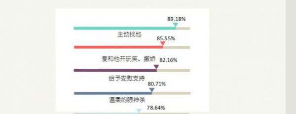 怎么看出男人喜欢你