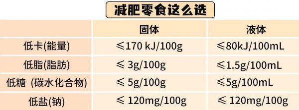 减肥能吃的零食有哪些