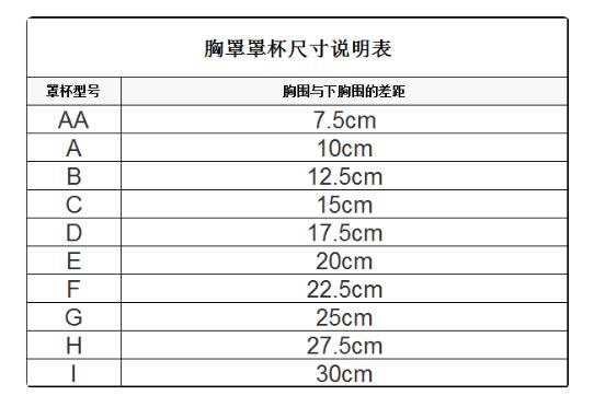 ABCD那个罩杯更小