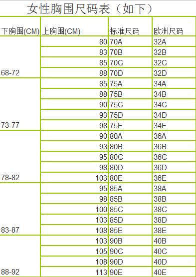 36c是文胸尺码对照表