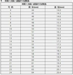 6cm戒指直径 6cm戒指尺寸是多大