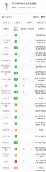 露得清维A醇健康养肤晚霜怎样