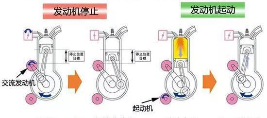 汽车自动启停有什么好处和坏处