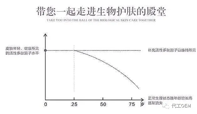 生物类护肤品有哪些