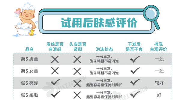 儿童洗发水有哪些