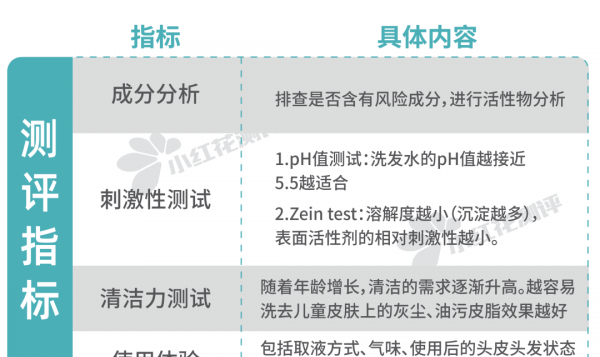 儿童洗发水有哪些