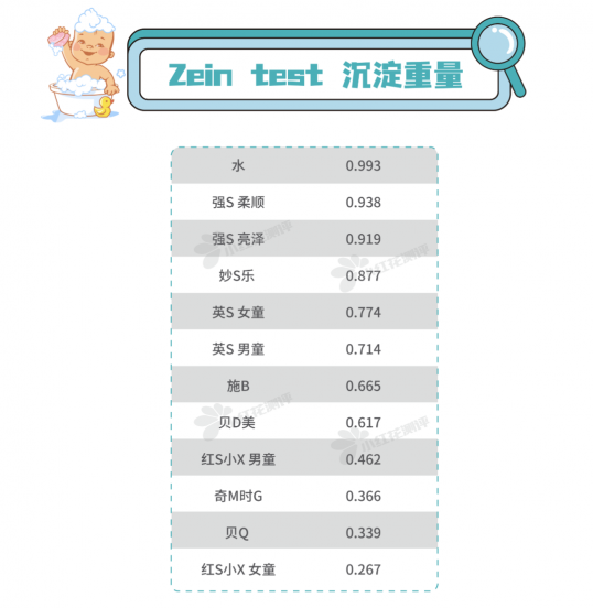 儿童洗发水有哪些