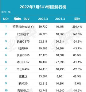 suv销量排行榜 2023年suv汽车销量前十名