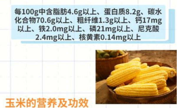 整根玉米碳水化合物含量是多少