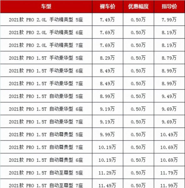 10万内7座SUV有哪些