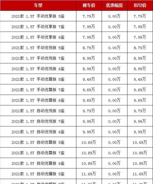 10万内7座SUV有哪些