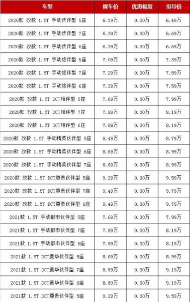 10万内7座SUV有哪些