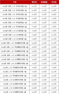 10万内7座SUV有哪些 推荐四款便宜7座SUV车型