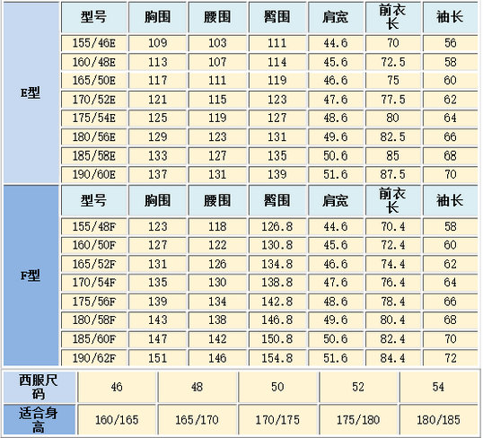 男士西装尺码对照表