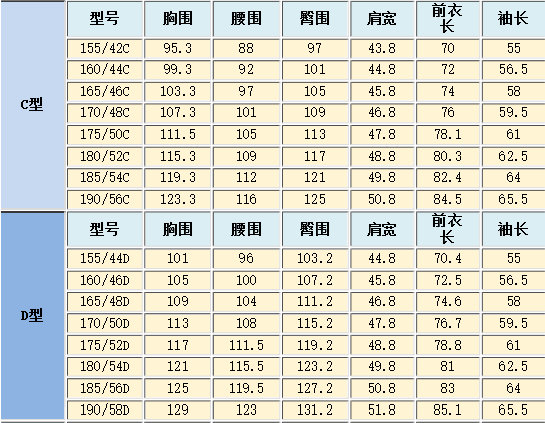 男士西装尺码对照表