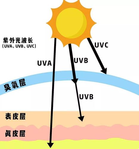 晚上有紫外线吗