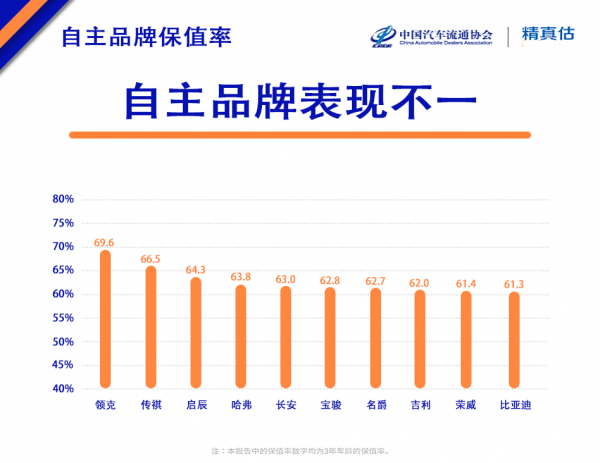 领克是个什么档次的车