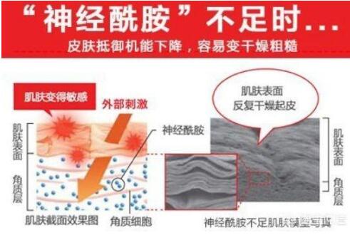 什么护肤品控油祛痘？