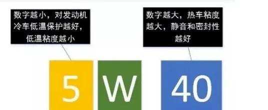 5000公里换一次机油小心被坑