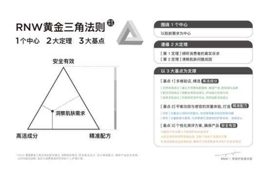 RNW如薇去黑头鼻贴怎么样