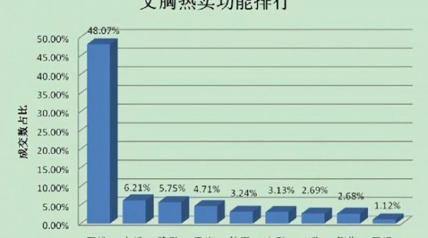 男人为什么喜欢女人的胸