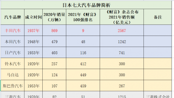 日系车都有哪些品牌比较好