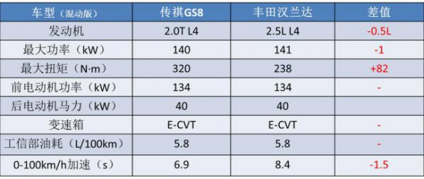 便宜的七座车买哪个好