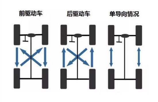 一万多公里需要做四轮定位吗