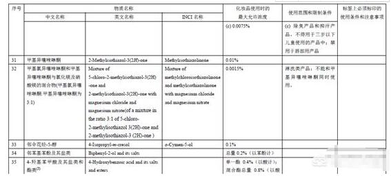 不含防腐剂的护肤品安全吗？