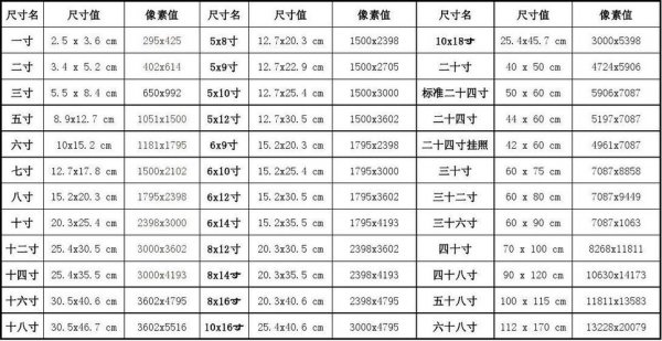 10寸照片尺寸多少厘米长宽