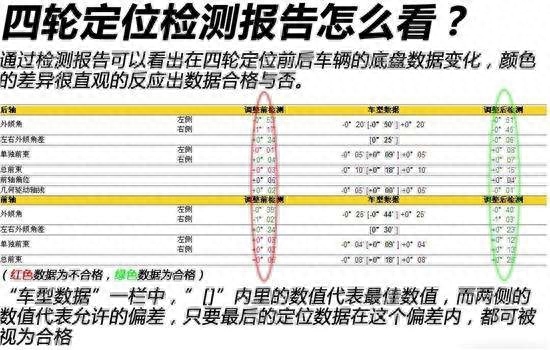 汽车方向盘不正微偏怎么调