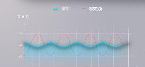 一匹空调适合多大面积房间