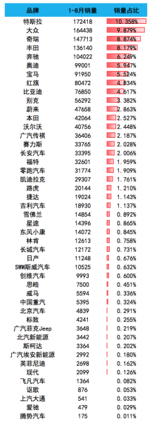 2023年1-8月中型suv销量排行榜