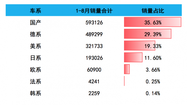 2023年1-8月中型suv销量排行榜