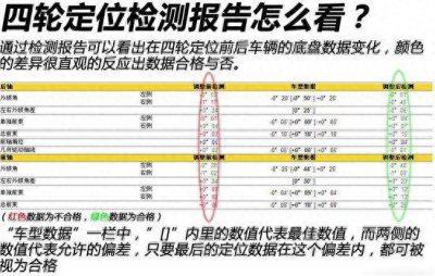 汽车方向盘不正微偏怎么调 这5个方法助你排除和解决故障