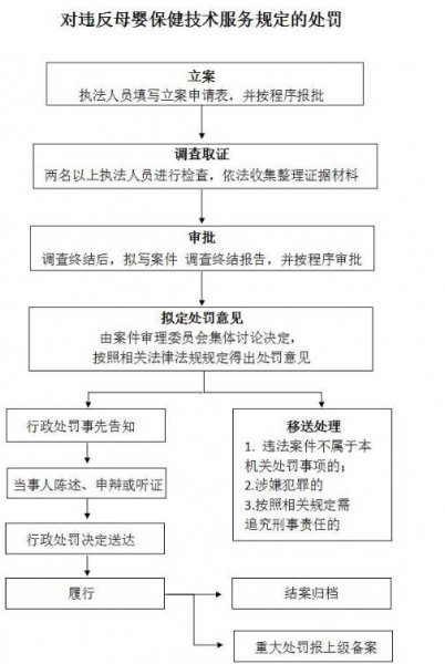 什么是母婴保健法