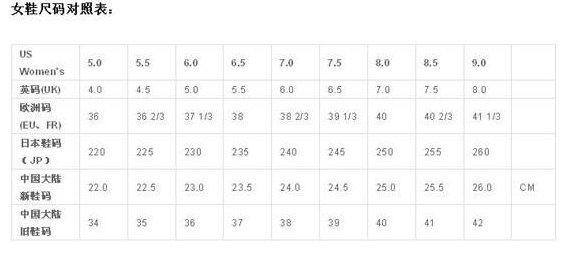 女鞋aj1尺码对照表是怎么样的