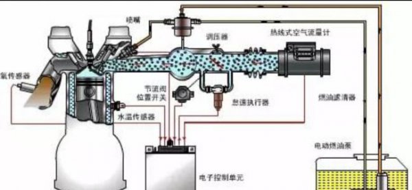 发动机哒哒哒的响怎么回事