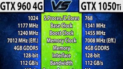 gtx960和1050ti对比性能表现如何