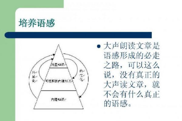 如何快速训练自己的口才