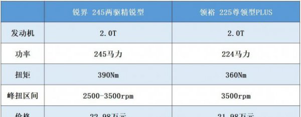 江铃福特和长安福特的区别关系