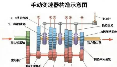 手动挡的车有哪些